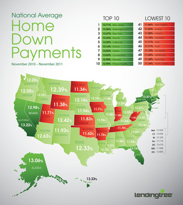 New Jersey Leads Nation in Highest Average Mortgage Down Payment According to LendingTree.com