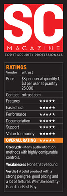 Entrust Strong Authentication Platform Receives Perfect Score, 'Best Buy' Rating in SC Magazine Competitor Review