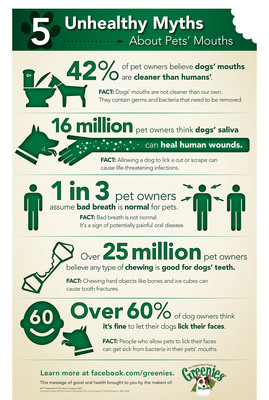 Think a Dog's Mouth is Cleaner Than a Human's? Think Again.