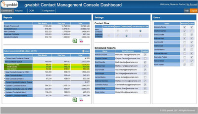 gwabbit Announces Contact Management Console