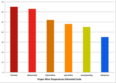 Tellurex Peltier Cooling Tech Protects Consumers' $23 Billion Annual Investment in Wine