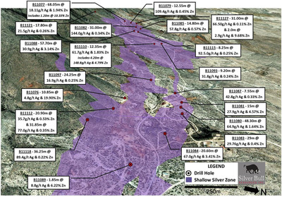 Silver Bull Intersects 19.9% Zinc Over 10.85 Meters and 144 g/t Silver Over 31 Meters on the "Shallow Silver Zone" at the Sierra Mojada Project, Coahuila, Mexico.