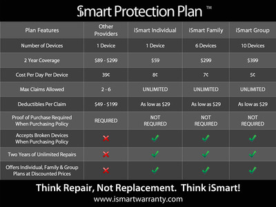 New iSmart Protection Revolutionizes Extended Warranty Programs for Apple Mobile Devices