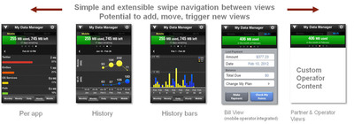 Mobidia Announces New Release of Its Popular "My Data Manager" Smartphone Application
