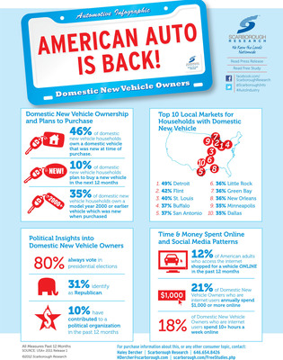 American Automotive is Back!