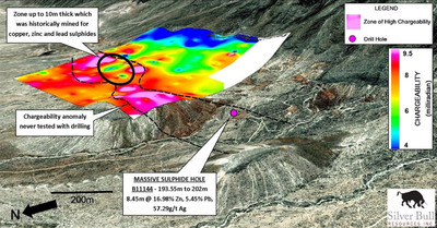 Silver Bull Intersects 8.45 Meters of Massive Sulpide Grading at 16.98% Zinc, 5.45% Lead and 57.29g/t Silver in a Previously Undrilled Area 500 Meters to the North of the "Shallow Silver Zone" at the Sierra Mojada Project, Coahuila, Mexico.
