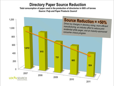 Local Search Association Releases 2012 Sustainability Report Showing 50 Percent Directory Paper Source Reduction