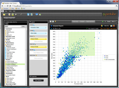 Pentaho Introduces New Interactive Visualization and Expanded Big Data Analytics