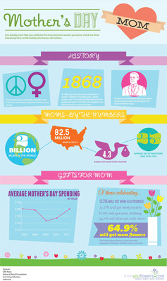 From You Flowers Visualizes the Love for Mom with a Mother's Day Flowers Infographic