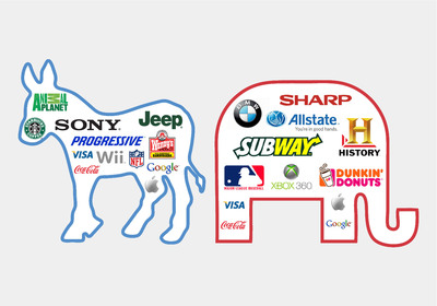 New Study Reveals That Democrats and Republicans Disagree on the Brands They Love Most