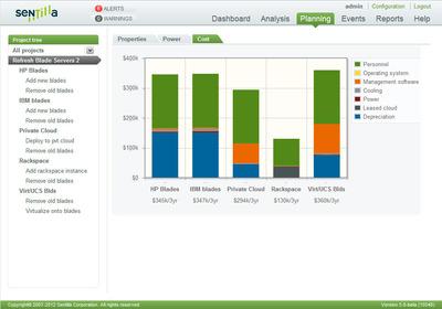 Sentilla Releases New Data Center Performance Management Software Platform for Global Planning