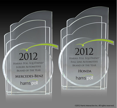 2012 Harris Poll EquiTrend® Automotive Scorecard: Mercedes-Benz and Honda Lead; Kelley Blue Book's KBB.com Debuts as Online Auto Shopping Brand of the Year