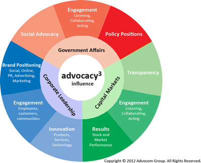 New Firm Integrates Government Affairs, Corporate Leadership and Capital Markets to Redefine Advocacy
