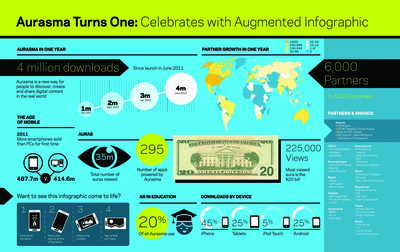 Aurasma Turns One - Celebrates 4 Million Downloads with Augmented Infographic