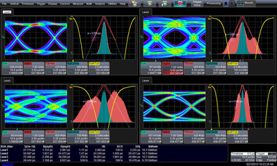 LeCroy Announces SDAIII-CompleteLinQ Multi-Lane Serial Data Analysis Products for High-Bandwidth Oscilloscopes