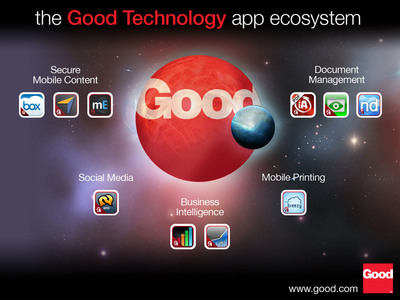 Good Technology Expands Good Dynamics Ecosystem of Mobile Enterprise Apps