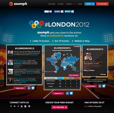 Zoomph Celebrates the "Socialympics" with User-Centered Widgets