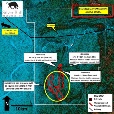 Silver Bull Intersects 22% Manganese Over 34.5 Meters Including 42% Manganese Over 5 Meters From Surface On The Ndjole License In Gabon, Central Africa