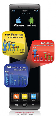 Mobile Health Applications: 2012 Study