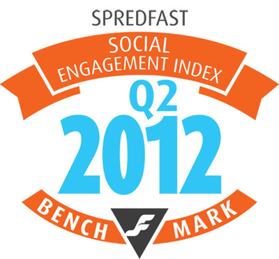 Spredfast Releases Industry's First Social Engagement Index to Track Trends in Corporate Social Programs
