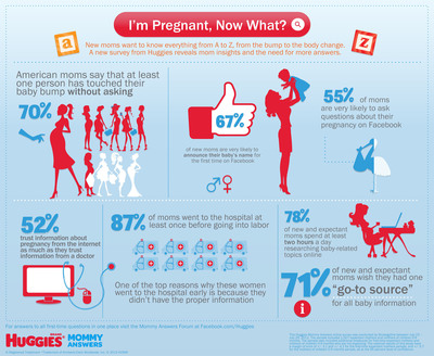 71% of New and Expectant Moms Wish They Had One "Go-To Source" for All Baby Information