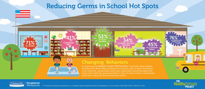 Back to School = Back To Germs?