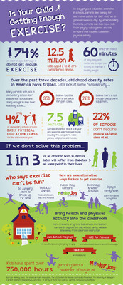 Is your child getting enough exercise?