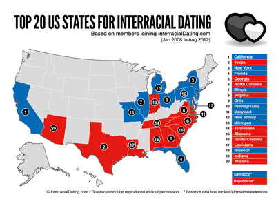 Red States Top List for Online Daters Looking for Interracial Love