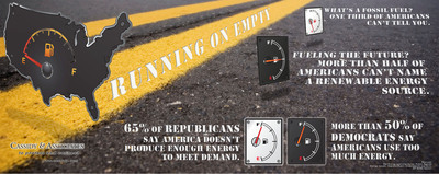 Voters Running on Empty When it Comes to Energy - C&amp;A InfoGraphic