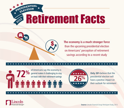 Lincoln Financial Group Encourages Americans To Save For Retirement