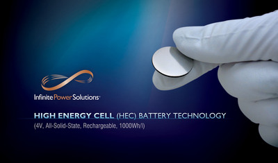 New 4V Solid-State Battery Technology Achieves Record Energy Density &gt;1,000Wh/l