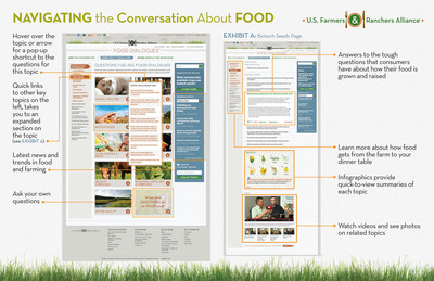 New Online Tool Addresses Consumer Questions On Food Production