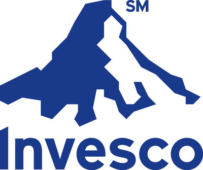 Invesco Dynamic Credit Opportunities Fund Announces $125 Million Placement of Private Offering of Variable Rate Term Preferred Shares