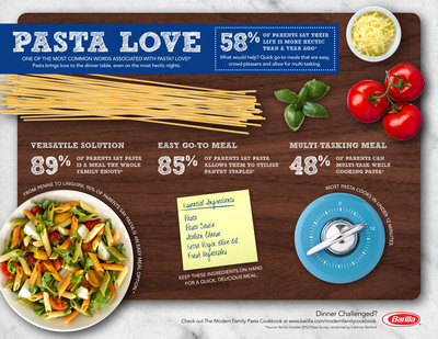 PASTA LOVE: Barilla Helps Families Bring Love to the Dinner Table in Celebration of World Pasta Day