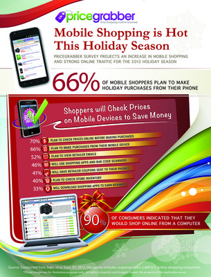 PriceGrabber® survey predicts an increase in mobile shopping and strong online traffic for the 2012 holiday season