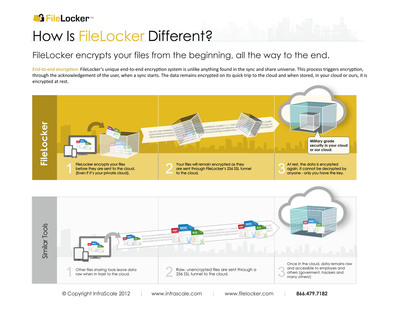 FileLocker Launches Secure Cloud File Sharing Solution for Enterprise, Hosted in the United Kingdom