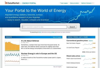 DataMarket Energy Goes Live! Get a Free Trial and put 10,000 US and Global Energy Datasets at Your Fingertips