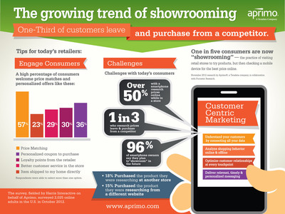 "Showrooming" by Consumers Using Mobile Devices is Transforming Retail Shopping