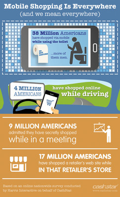 More than 38 Million* Online Americans Shopped While on the Toilet