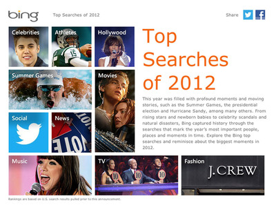 The Top 2012 Searches From Bing Reveal No One Can Keep Up With the Kardashians