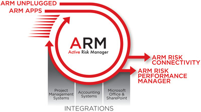 Active Risk Launches ARM 6, a Game-Changing New Release which makes Enterprise Risk Management Simple, Valuable and Personal