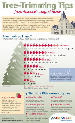 Christmas Decorating Ideas from Biltmore and Easy Holiday Recipes