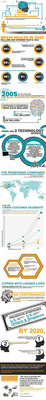 The Digital Brain Health Market to Reach $1 Billion by end of 2012 According to New SharpBrains Report
