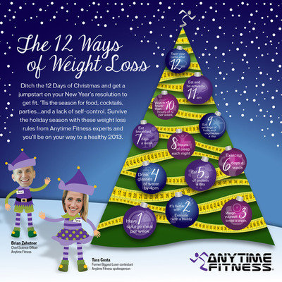 Ditch The 12 Days Of Christmas For The 12 Ways Of Weight Loss And Get A Jumpstart On Your New Year's Resolution To Get Fit