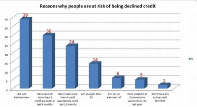 Over 25 Million People Across the UK Trapped in the Credit Gap