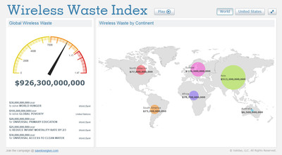 Validas Unveils "Wireless Waste™ Index" Dashboard