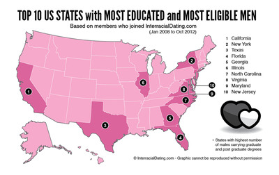 Top Ten States with the Most Educated Eligible Bachelors