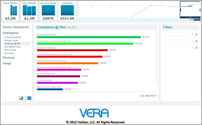 VERA: The New Sheriff of "BIG MOBILE DATA" Town