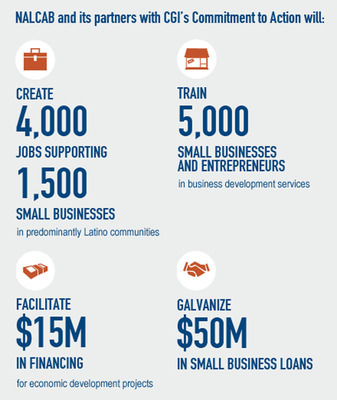 NALCAB and Partners to Create Inversiones: A $70 Million CGI America Commitment to Action For Latino Small Businesses