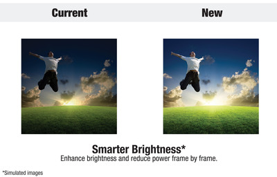 Texas Instruments Makes Mobile Device Projection Even Brighter With The Announcement of DLP® IntelliBright™